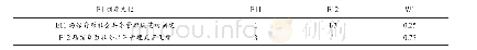 表2 2(E1）制度文化指标判断矩阵与权重一览表