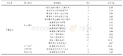 《表8 健身健美教学训练理论与方法课程内容与学时》