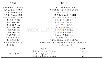 《表9 健身健美教学训练理论与方法课程考核》