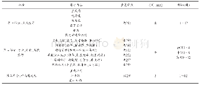 表2 FIFA11+练习内容