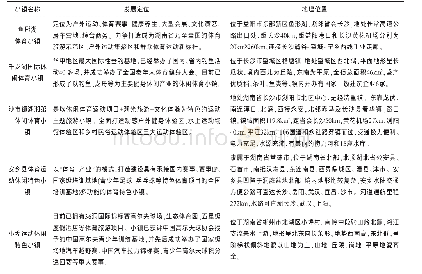 表1 湖南省在建体育特色小镇的基本情况