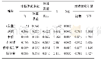 表5 回归系数分析：世界杯女足核心技战术对比赛结果的影响分析