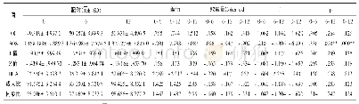 表2 36～49周岁组别实验前、中、后各指标配对样本T检验分析表