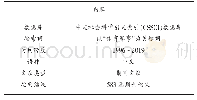 表1 体育赛事数据来源：我国体育赛事研究进展——基于科学知识图谱的可视化分析