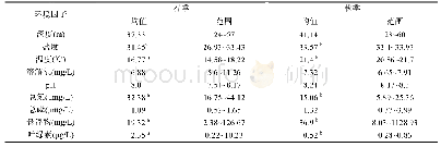 表1 2013年长江口及其邻近海域春季和秋季无脊椎动物分布的环境特征