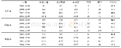 表2 紫菜养殖区信息提取的精度分析