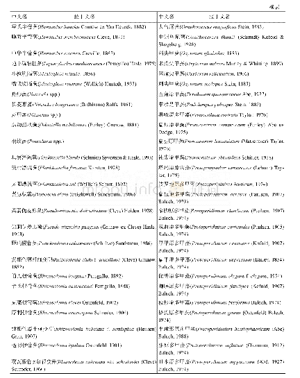 表1 调查区浮游植物的物种组成