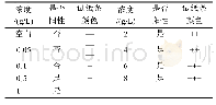 《表5 海水样品加标测试结果》