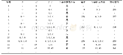 《表1 压缩流程：基于LZW的海底声学探测数据压缩方法研究》