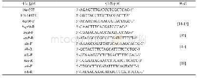《表1 引物列表：一株副溶血弧菌D3112致病性和抗药性的表征》