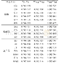 表5 样品全岩的Sr-Nd-Hf同位素分析结果