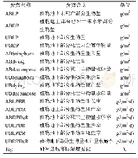 《表2 模型中主要参数含义》