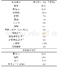 表1 实验基础饲料配方组成及营养组成