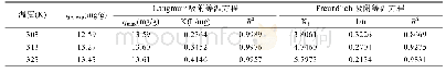 表3 等温吸附方程参数：羧乙基壳聚糖蒙脱石吸附养殖水体中Cu~(2+)的应用