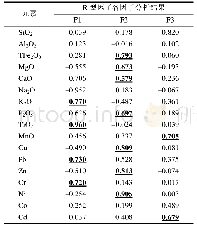 表1 XT-4孔沉积物常微量元素R型因子分析结果