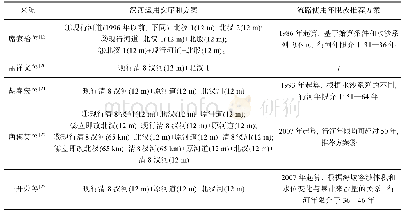 表2 清水沟流路汊河运用次序及使用年限成果表