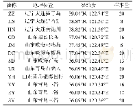 表1 黄渤海真江蓠样本采集信息