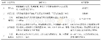 表1 爻位对应关系：空白校正对元素分析仪测定海水中颗粒有机碳结果准确性的影响分析