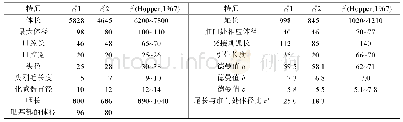 表2 伸长丝瘤线虫个体特征测量值(μm,除a、b、c和c′值)