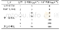 《表1 半静态染毒实验设计表》