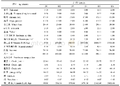 表1 实验饲料配方及营养成分 (干物质%) Tab.1 Formulation and proximate composition of experimental diets (Dry matter%)