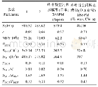 表6 Schaefer模型与日本及中国台湾使用贝叶斯空间状态模型(BSSPM)的主要参数估计值比较