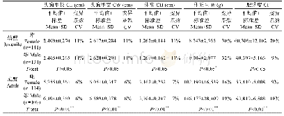 表1 不同性别中华绒螯蟹成蟹、幼蟹形态指标