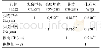 表4 成蟹形态指标相关性