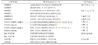 表1 中华鳖GHITM cDNA序列扩增及RT-PCR用引物