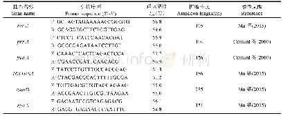 《表1 候选内参基因引物序列及其相关信息》