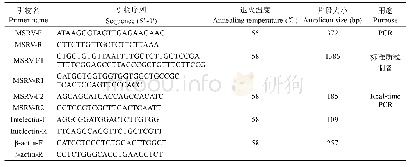 表1 本研究所用引物：大口黑鲈弹状病毒的分离培养及其卵黄抗体的制备