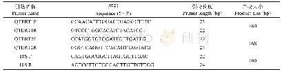 《表2 TERT与内参基因18S qRT-PCR引物信息》