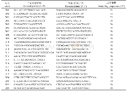 表3 泥东风螺EST-SSR引物信息