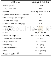 表1 MP-LupI复合物晶体衍射数据