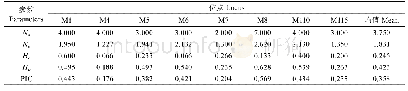 《表5 杂交子代在8个微卫星位点的遗传多样性参数》