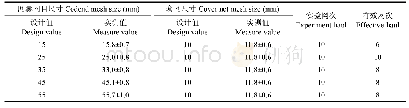 表1 不同网囊实测网目内径及有效网次