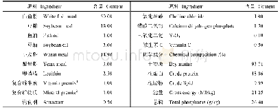 表1 基础饲料配方及其化学组成(%干物质)