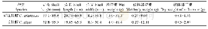 《表1 2种牡蛎的生物学数据》