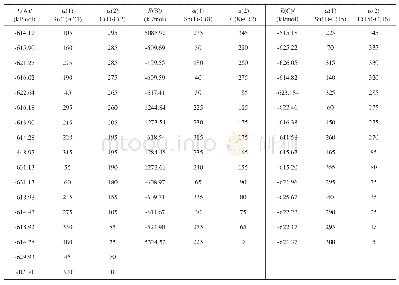 《表4 配合物的L-J体系极小能随α(1)和α(2)旋转角变化》