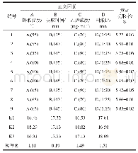 表2 正交试验结果：黑老虎果皮中总黄酮提取工艺研究