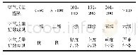 表1 块体模型属性信息：我国南方典型工业城市空气质量时间特征研究——以湖南省衡阳市为例