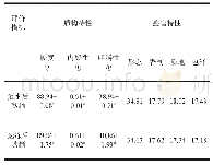 表8 复水与速冻后熟制对糄粑品质的影响