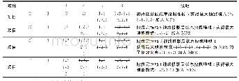 表2 投影数据库演变过程