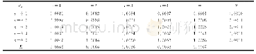 表1 n=30，θ=1,t=30.1400,a=1时δB的结果