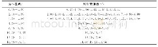 表6 预防性维修二级保养时的实验统计观测值