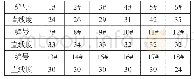 《表5 水平拉筋 (103-105) 直线度测量表》