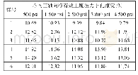 《表1 覆压孔隙度实验测量数据》