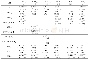 表3 并购商誉与企业未来现金流回归结果