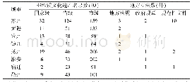 表1 江苏沿运城市大运河非遗保护地方性法规统计一览表