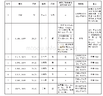 《表格3 莫理循旧藏《永乐大典》卷目、现藏地及递藏经过》